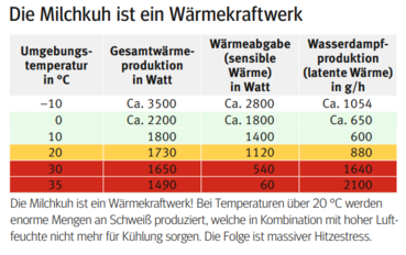 Stallklima1.png © kk Stallklima1.png © kk