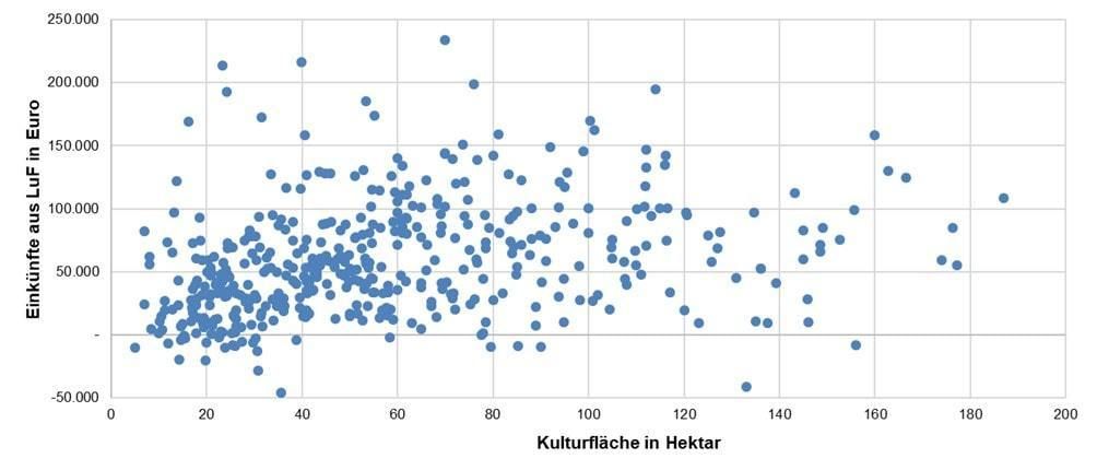 knappe Fläche Grafik-min.jpg © Quelle: Bundesbericht Arbeitskreis Unternehmensführung Österreich knappe Fläche Grafik-min.jpg © Quelle: Bundesbericht Arbeitskreis Unternehmensführung Österreich