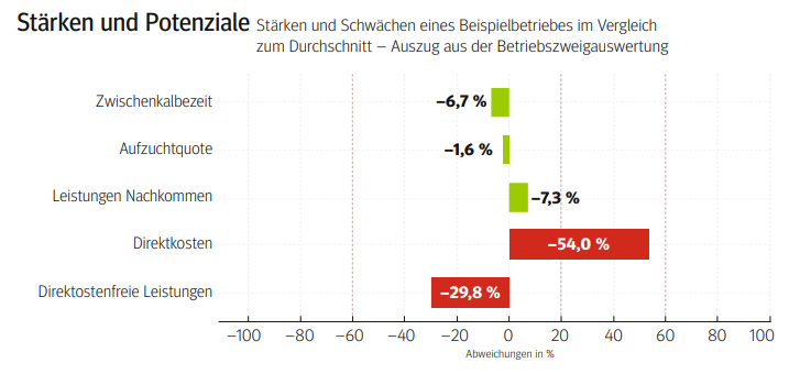 AK Mutterkuh2.png © Arbeitskreis Mutterkuh AK Mutterkuh2.png © Arbeitskreis Mutterkuh