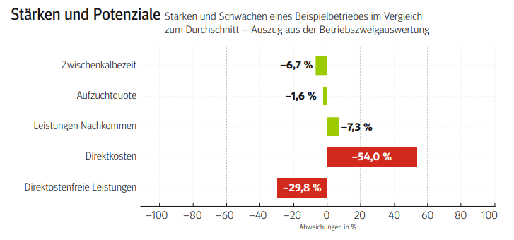 AK Mutterkuh2.png