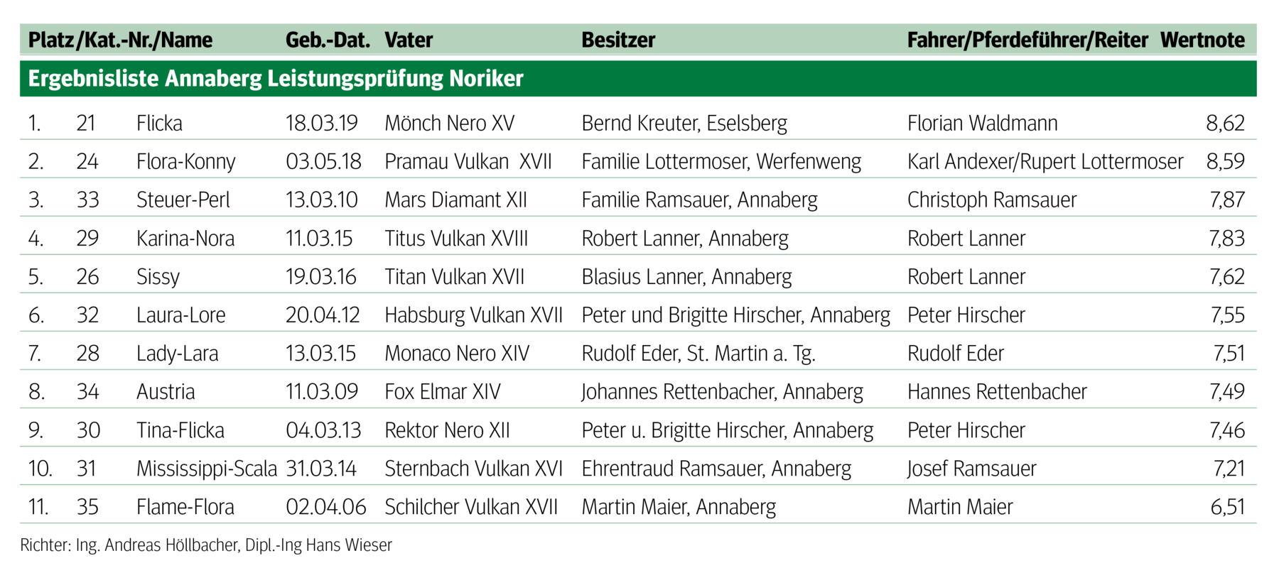 Stuten bewiesen Nervenstärke  und Zugmanier.png