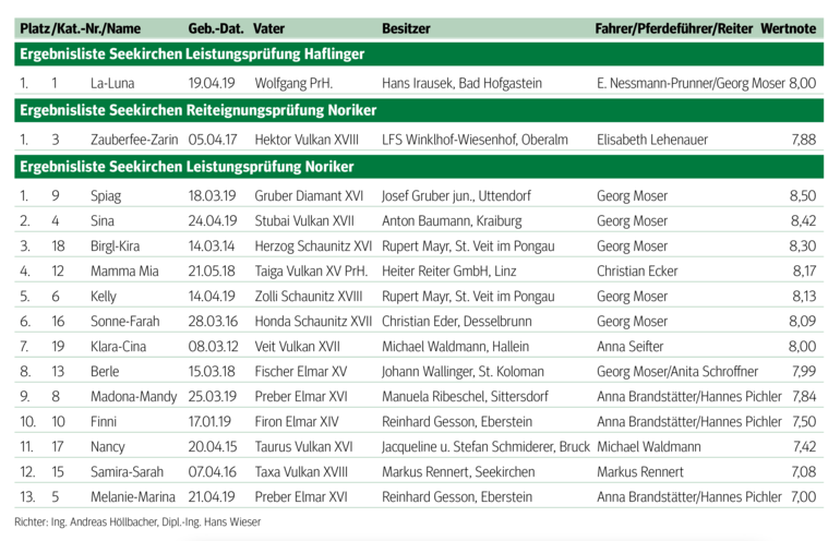 Stuten bewiesen Nervenstärke  und Zugmanier.png