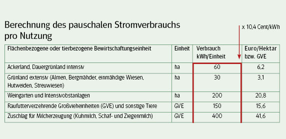 Grafik Seite 2.jpg © Archiv Grafik Seite 2.jpg © Archiv