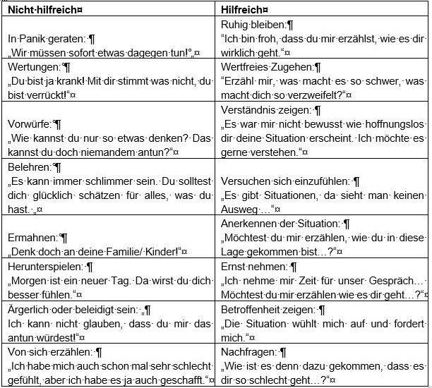 Was tun, wenn sich jemand etwas antun könnte.jpg © DI Willi Peszt Was tun, wenn sich jemand etwas antun könnte.jpg © DI Willi Peszt