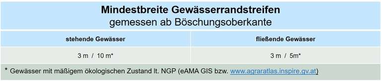 Mindestbreite_von_Pufferstreifen_entlang_von_Gewässern.jpg © BWSB Mindestbreite_von_Pufferstreifen_entlang_von_Gewässern.jpg © BWSB