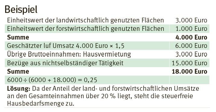 steuerfreie Hausbedarfsmenge.jpg © LK Kärnten steuerfreie Hausbedarfsmenge.jpg © LK Kärnten