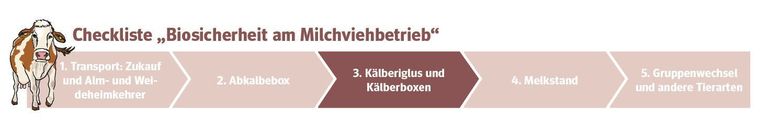 Was auf Milchviehbetrieben für die Biosicherheit entscheidend ist? Eine Artikelserie zeigt die wesentlichen Punkte auf. © LK Niederösterreich Was auf Milchviehbetrieben für die Biosicherheit entscheidend ist? Eine Artikelserie zeigt die wesentlichen Punkte auf. © LK Niederösterreich