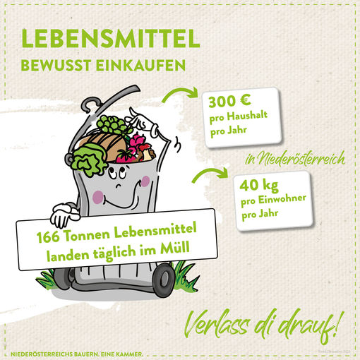 Insta 1080x1080px Grafiken Lebensmittelverschwendung.jpg © Marlene Weitzenböck/LK Niederösterreich Insta 1080x1080px Grafiken Lebensmittelverschwendung.jpg © Marlene Weitzenböck/LK Niederösterreich