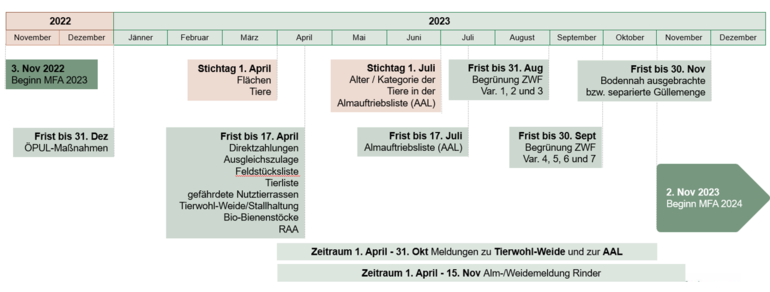 Timeline MFA 2023.png