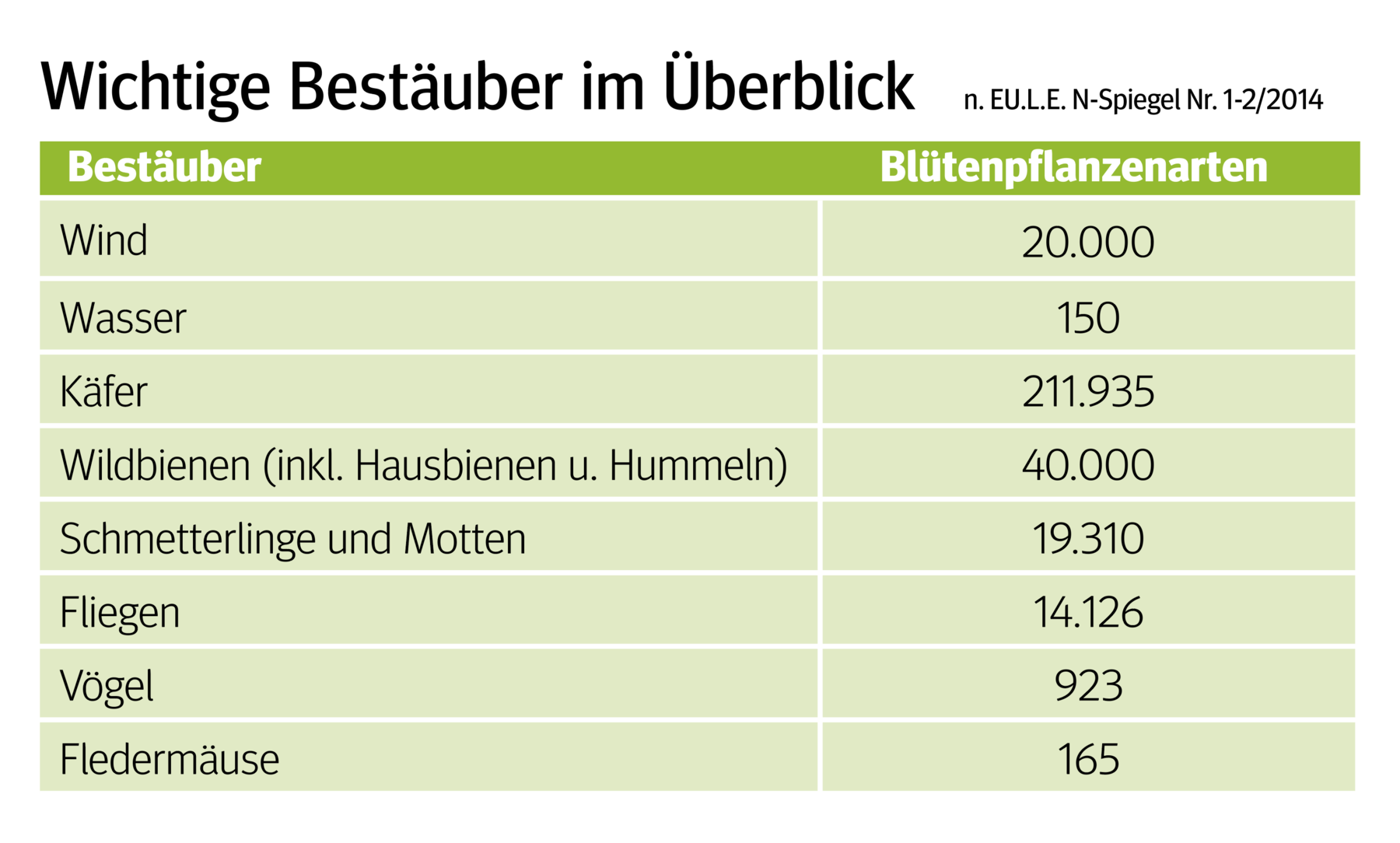 Stille Helfer am Grünland, Acker und im Garten.png