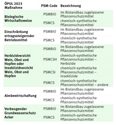 Codes - Pflanzencodierung.png © LK-Kaernten