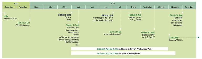 Grafik-Innovation.jpg © LK Grafik-Innovation.jpg © LK