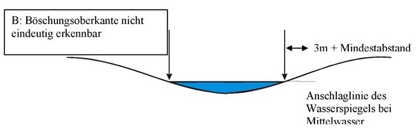 Abstandsauflagen - Oberflächengewässer_B_Böschungsoberkante nicht eundeutig erkennbar.jpg © Archiv