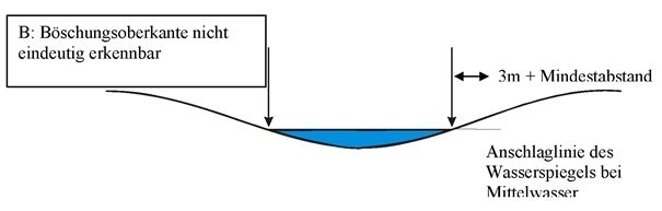 Abstandsauflagen - Oberflächengewässer B Böschungsoberkante nicht eundeutig erkennbar.jpg