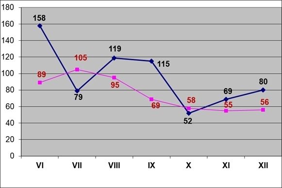 Niederschläge 06 bis 12 2022.jpg Niederschläge 06 bis 12 2022.jpg