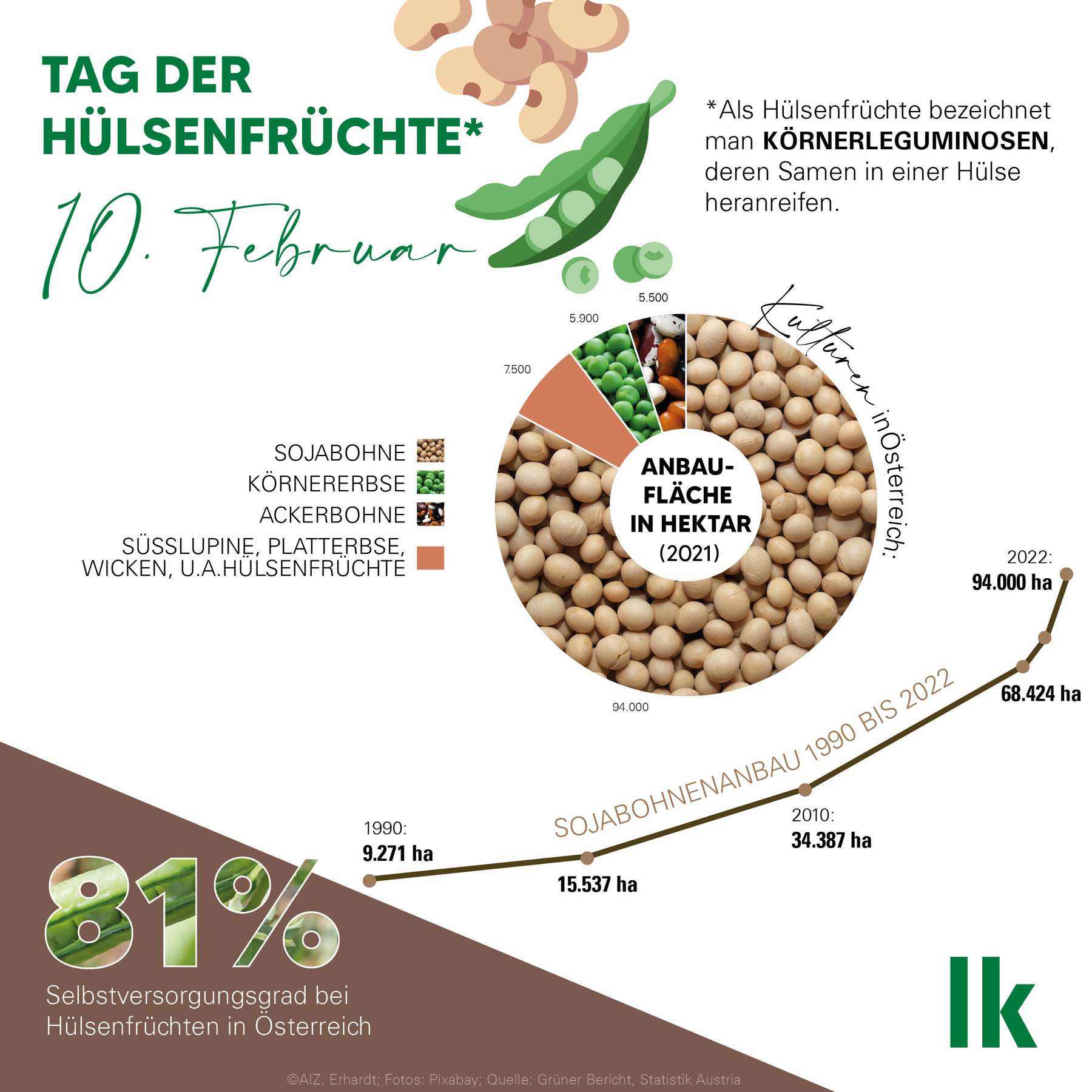 tag-der-hülsenfrüchte_grafik_220116_01.jpg © AIZ/Erhardt tag-der-hülsenfrüchte_grafik_220116_01.jpg © AIZ/Erhardt