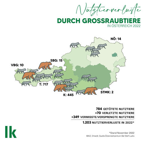 Grafi: Nutztierverluste durch Großraubtiere In Österreich 2022.jpg