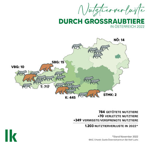 Grafi: Nutztierverluste durch Großraubtiere In Österreich 2022.jpg Grafi: Nutztierverluste durch Großraubtiere In Österreich 2022.jpg