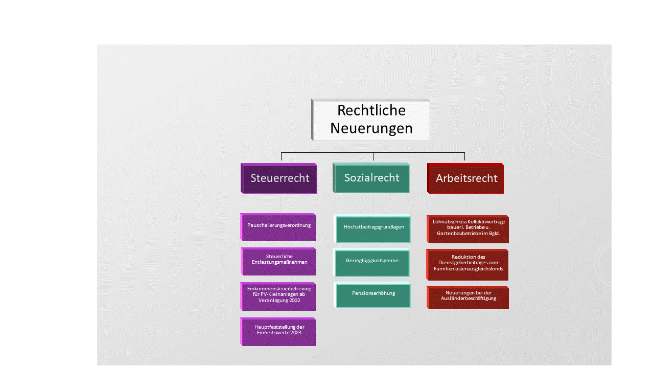 Diagramm Rechtliche Neuerungen.gif