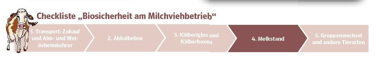 5-teilige Artikelserie  Biosicherheit am Milchviehbetrieb . © LK Niederösterreich 5-teilige Artikelserie  Biosicherheit am Milchviehbetrieb . © LK Niederösterreich