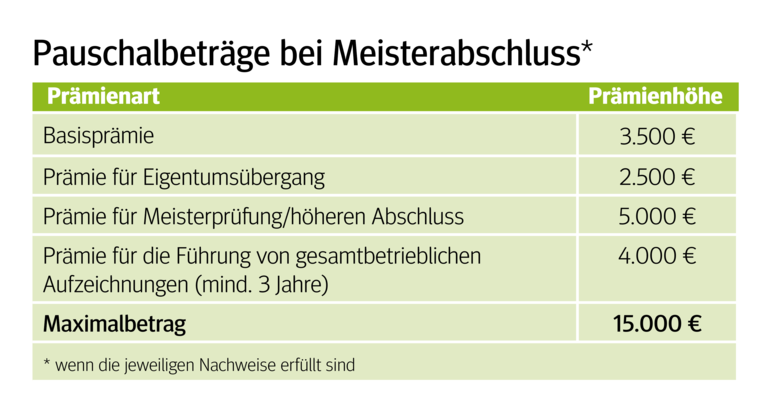 Aufzeichnungen werden mit  Bonus belohnt.png © Archiv Aufzeichnungen werden mit  Bonus belohnt.png © Archiv