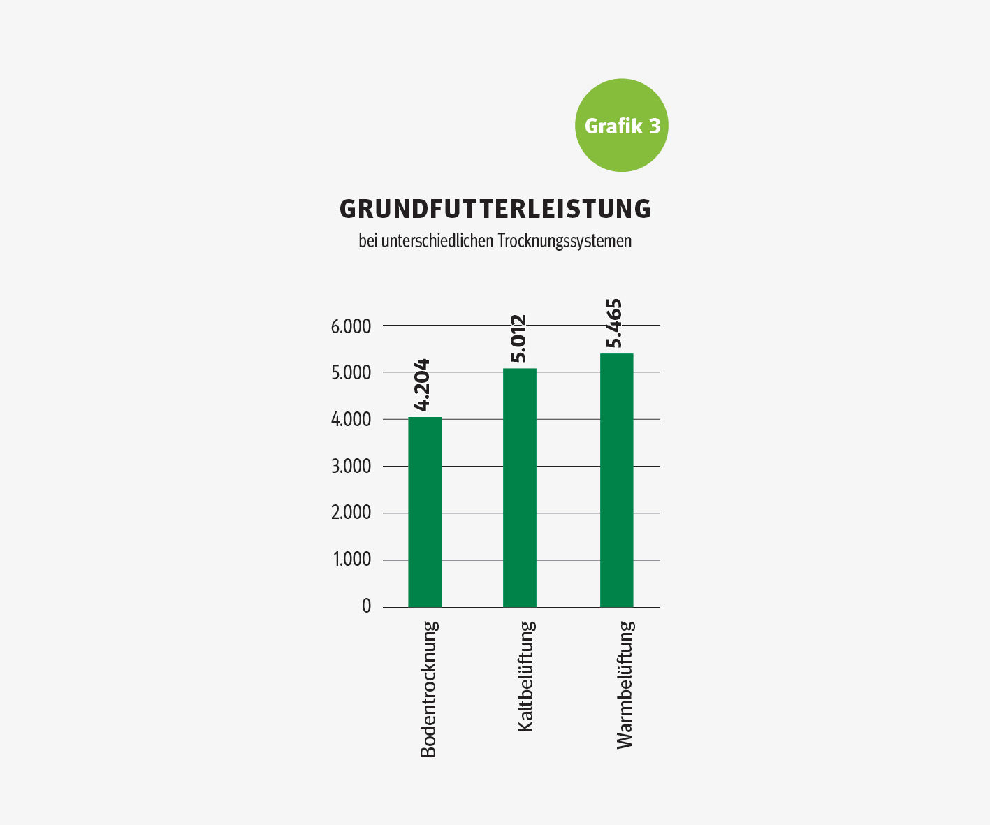 Wie Heutrocknen auch bei hohen Strompreisen rentabel ist.jpg