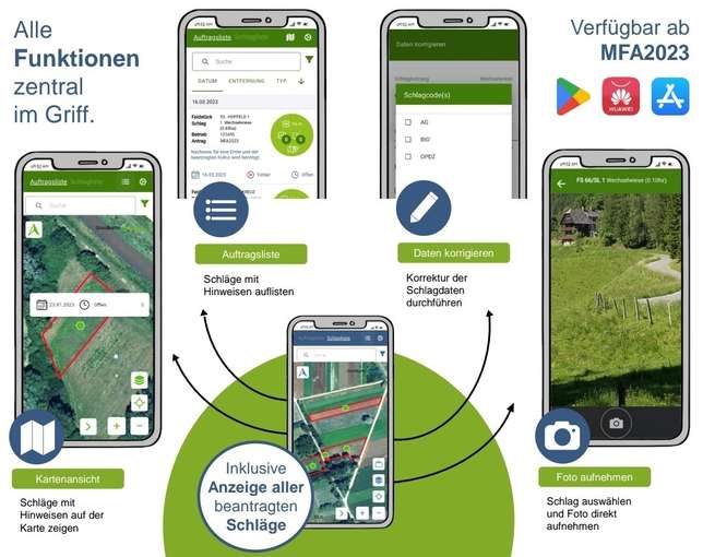 AMA MFA Fotos App unterstützt bei Flächenmonitoring © AMA