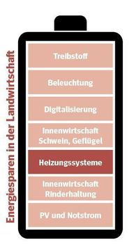 Energiesparserie.jpg © LK Niederösterreich Energiesparserie.jpg © LK Niederösterreich
