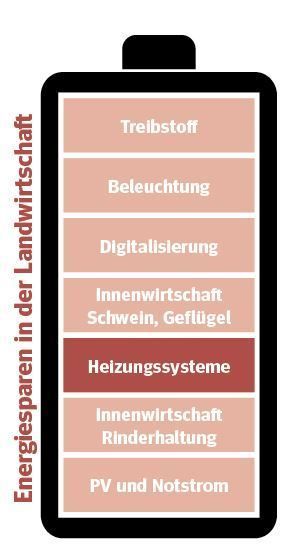 Energiesparserie.jpg © LK Niederösterreich Energiesparserie.jpg © LK Niederösterreich