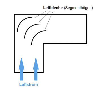 Mit gut durchdachte Lüftungstechnik lässt sich im Stall Energie sparen.