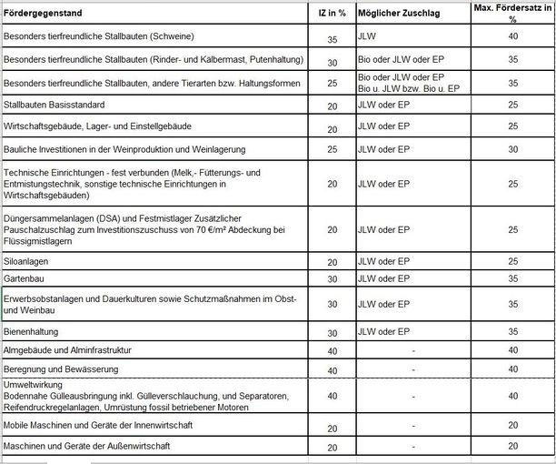 Investitionszuschuss und Zuschläge.jpg