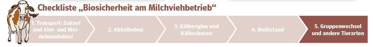 Artikelserie Checklist Biosicherheit.jpg © LK Niederösterreich Artikelserie Checklist Biosicherheit.jpg © LK Niederösterreich
