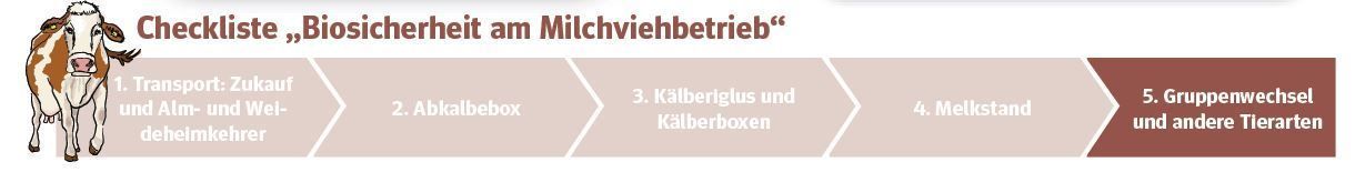 Artikelserie Checklist Biosicherheit.jpg