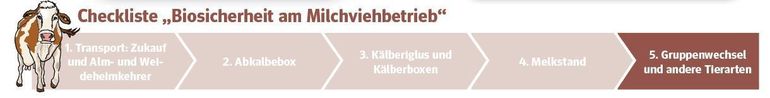 Artikelserie Checklist Biosicherheit.jpg © LK Niederösterreich Artikelserie Checklist Biosicherheit.jpg © LK Niederösterreich