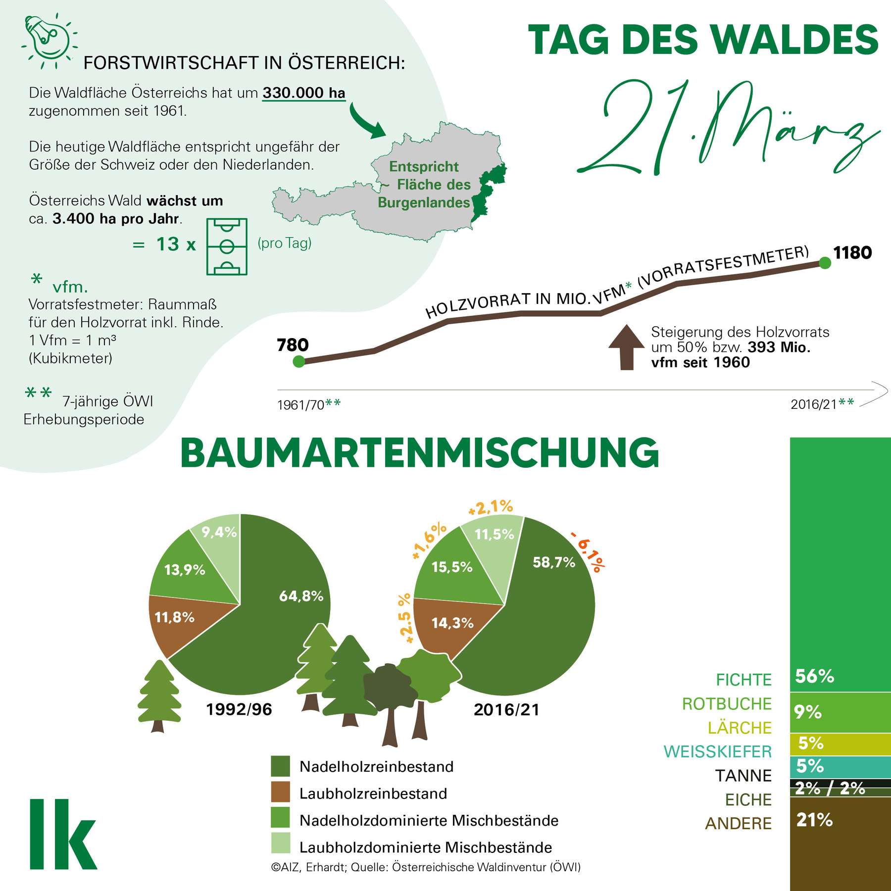 Tag des Waldes-LKÖ © AIZ/Erhardt Tag des Waldes-LKÖ © AIZ/Erhardt