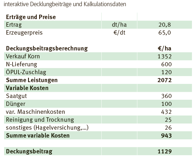 Deckungsbeitragsberechnung auf Basis BAB - IDB.png © Biozentrum Deckungsbeitragsberechnung auf Basis BAB - IDB.png © Biozentrum