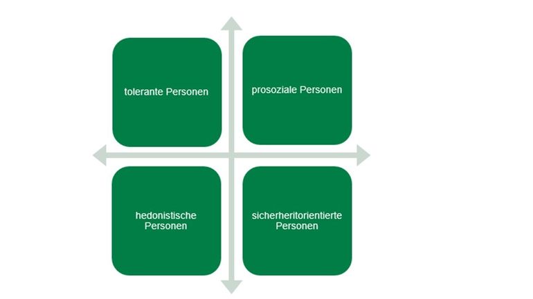 Unser Gegenüber verstehen - vier Elemente_vier Quadranten_2.jpg © DI Willi Peszt Unser Gegenüber verstehen - vier Elemente_vier Quadranten_2.jpg © DI Willi Peszt