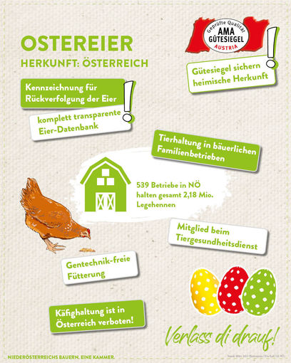 Infografik 2023 Ostereier aus Österreich.jpg