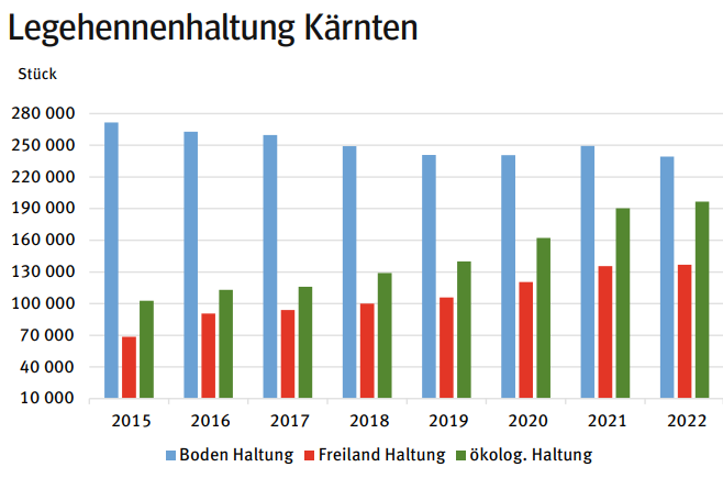 Legehennen in Kärnten .png