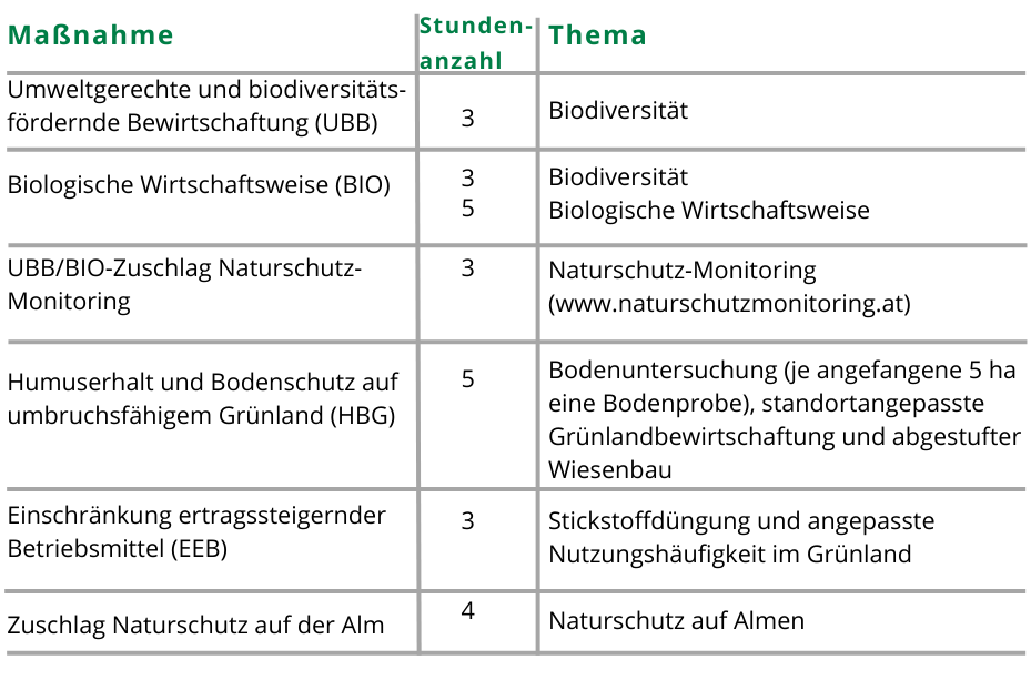 Tabelle Maßnahmen.png © Archiv