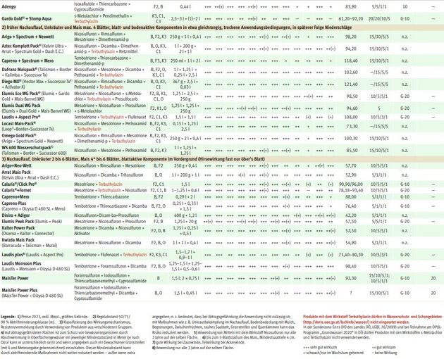 Herbidizide in Mais - Aufwandmengen und Wirkungsspektren 2.jpg © LK-Kaernten