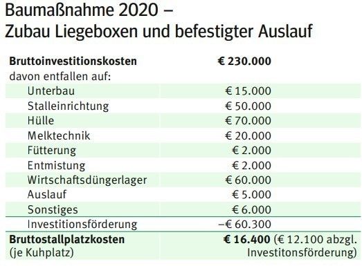 Baumaßnahme 2020 - Zubau Liegeboxen und befestigter Auslauf.jpg © Archiv