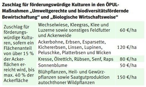 Tabelle - Zuschlag für förderungswürdige Kulturen .jpg © LK-Kaernten