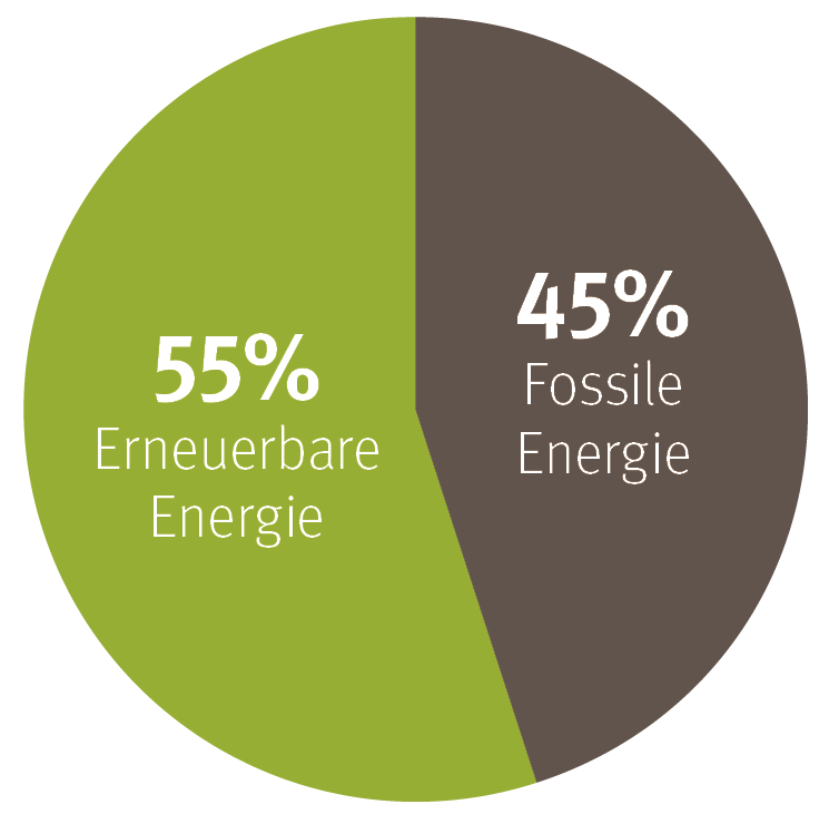 Reine Fakten.png © Archiv Reine Fakten.png © Archiv