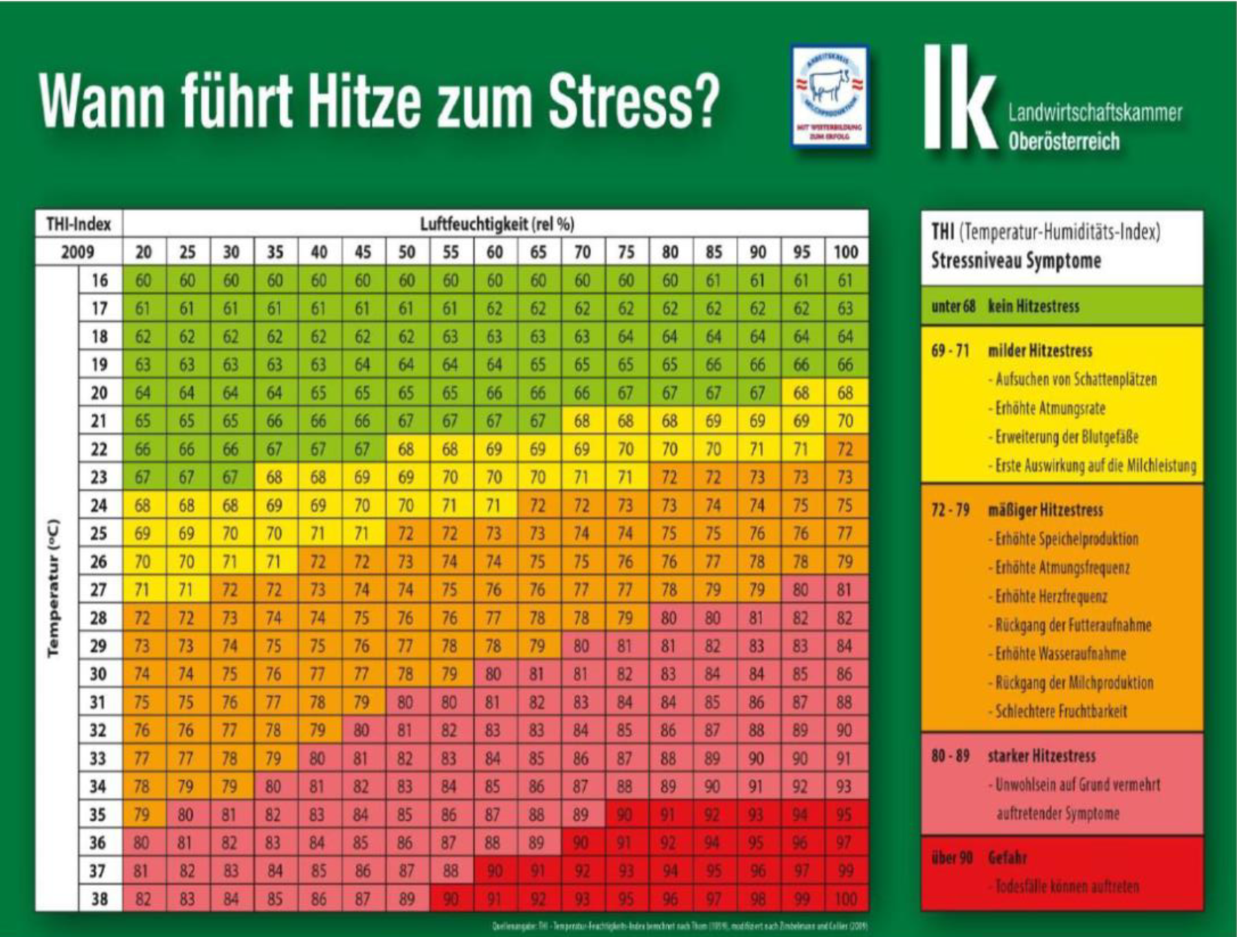 Wassereinsatz zur Tierkühlung im Kuhstall.png © Landwirtschaftskammer Oberösterreich