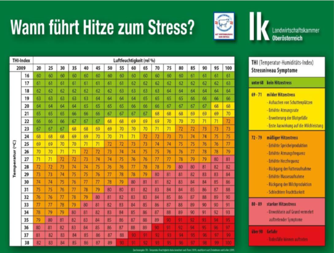 Wassereinsatz zur Tierkühlung im Kuhstall.png