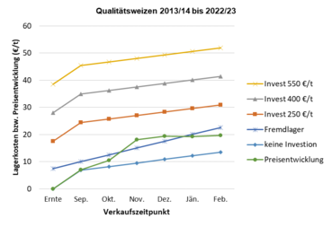 Qualitätsweizen 13 23.png