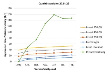 Qualitätsweizen 21 22.png