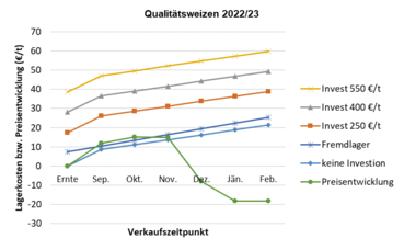 Qualitätsweizen 22 23.png