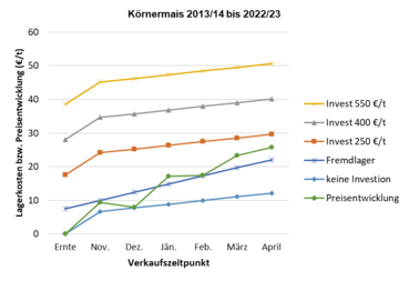 Körnermais 13 23.png